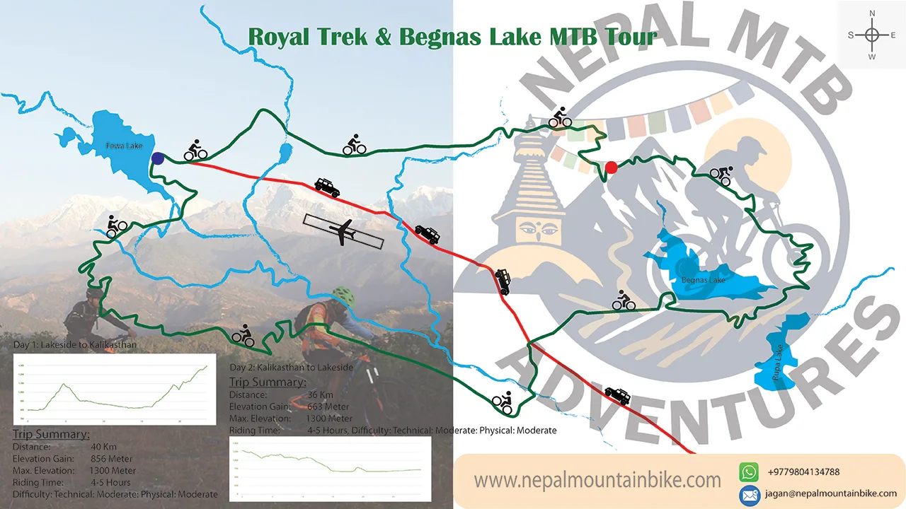 Begnas Lake and Kalikasthan mountain bike tour route. 