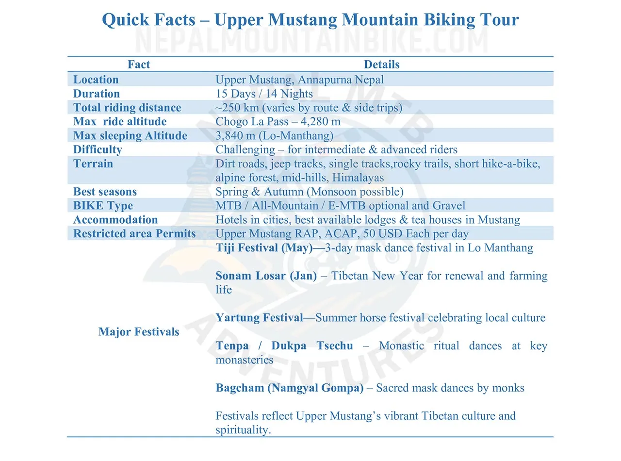 Quick facts about Upper Mustang Mountain Biking Tour in Nepal.