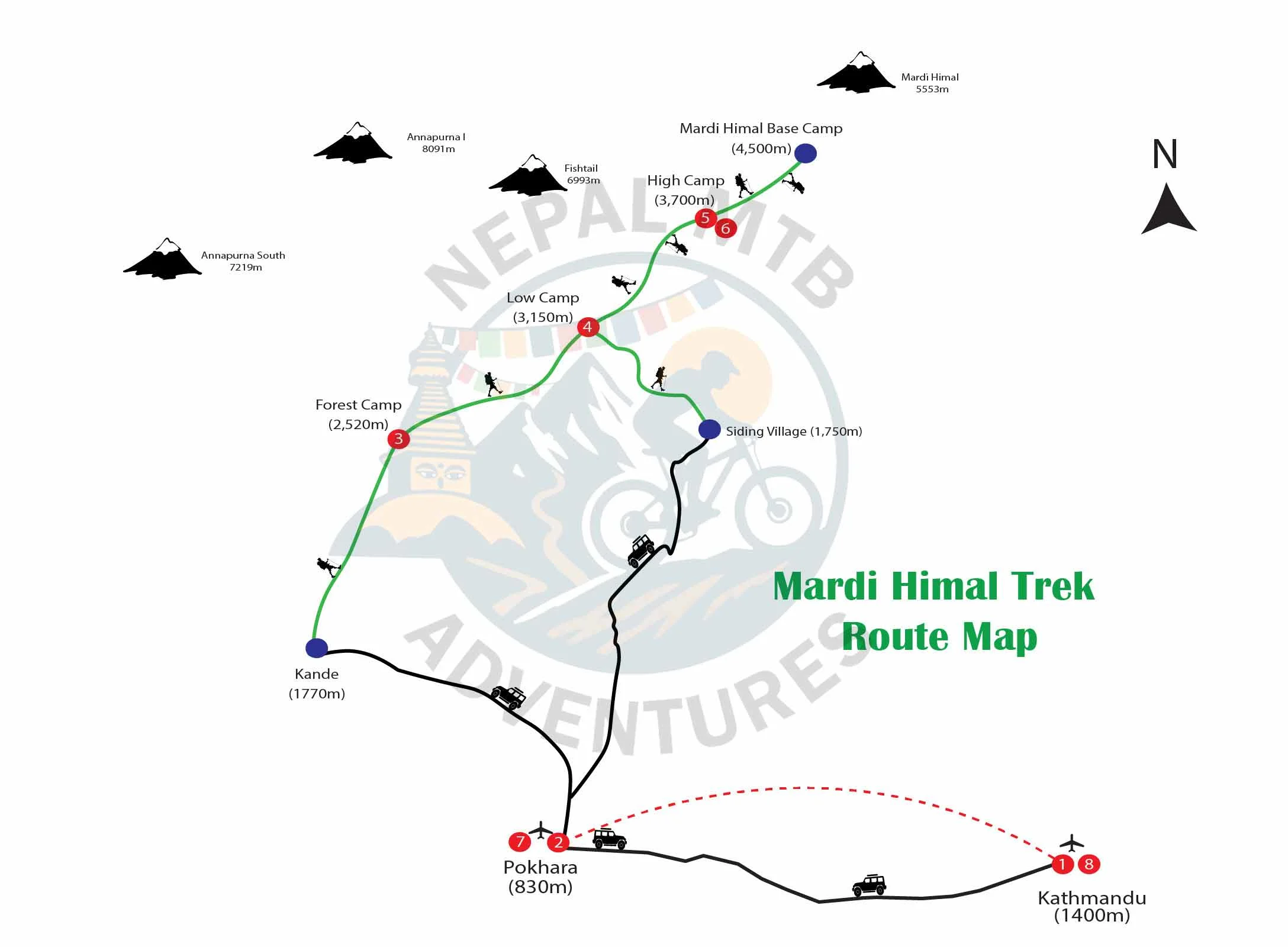 Nepal Mardi Himal trek route map.